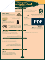 Linea de Tiempo Contabilidad Mundial