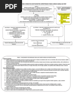 Algoritmo Para Manejo Da Hipertensao Arterial