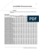 Dsu Ratings