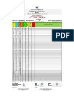 Mathematics IV Item Analysis 2nd Quarter