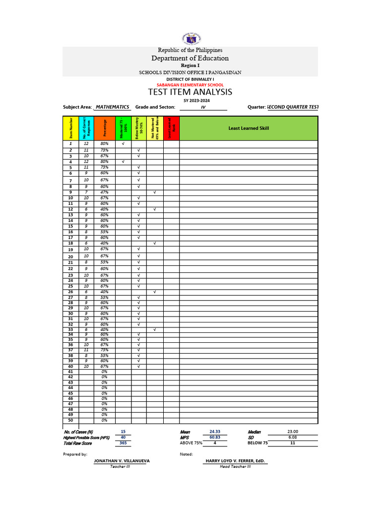 Grade IV Math Test Item Analysis 2023 | PDF | Learning | Behavior ...