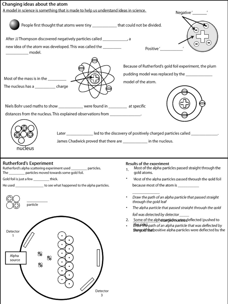The history of the model of the atom (1) PDF