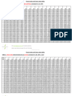 KEQ FV and PV Tables