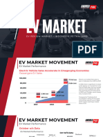 EV Market Movement - F001