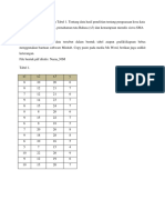 SOAL Kompstat 2024