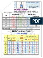 Extreme - Madurai Climatological Temp