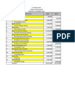 Tugas PA 1 (PT. ADEM AYEM)