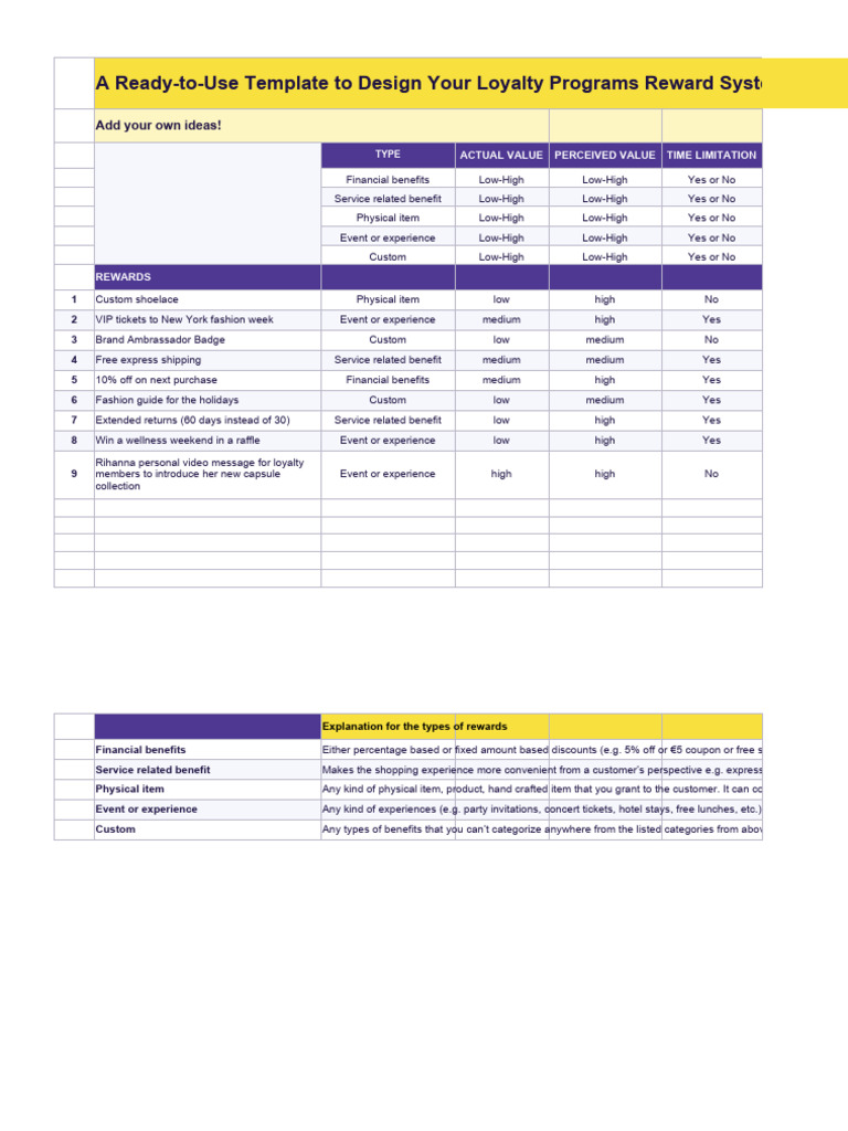 Loyalty Program Reward Design Template | PDF | Online And Offline ...