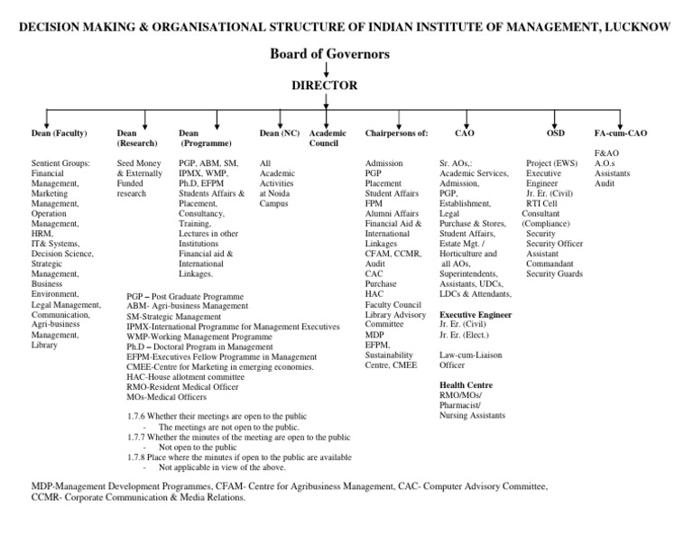 ORGANISATIONAL STRUCTURE - IIML v1 | PDF | Economies | Business