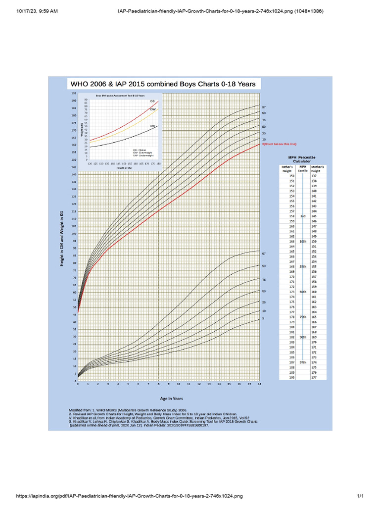 IAP Growth Charts for Boys 0-18 Years | PDF