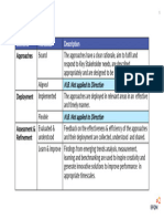 RADAR Matrix Chart Direction