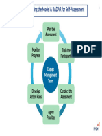 The Self-Assessment Process