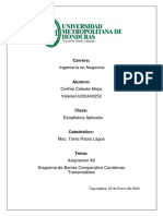 Diagrama de Barras Comparativo Asignacion 2