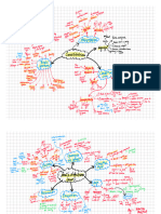 Polity Revision Notes