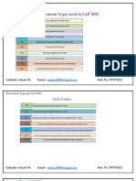 Movement Types in SAP MM