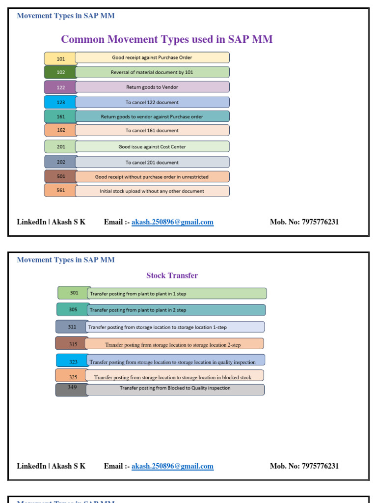 Movement Types in SAP MM | PDF | Business Process | Trade