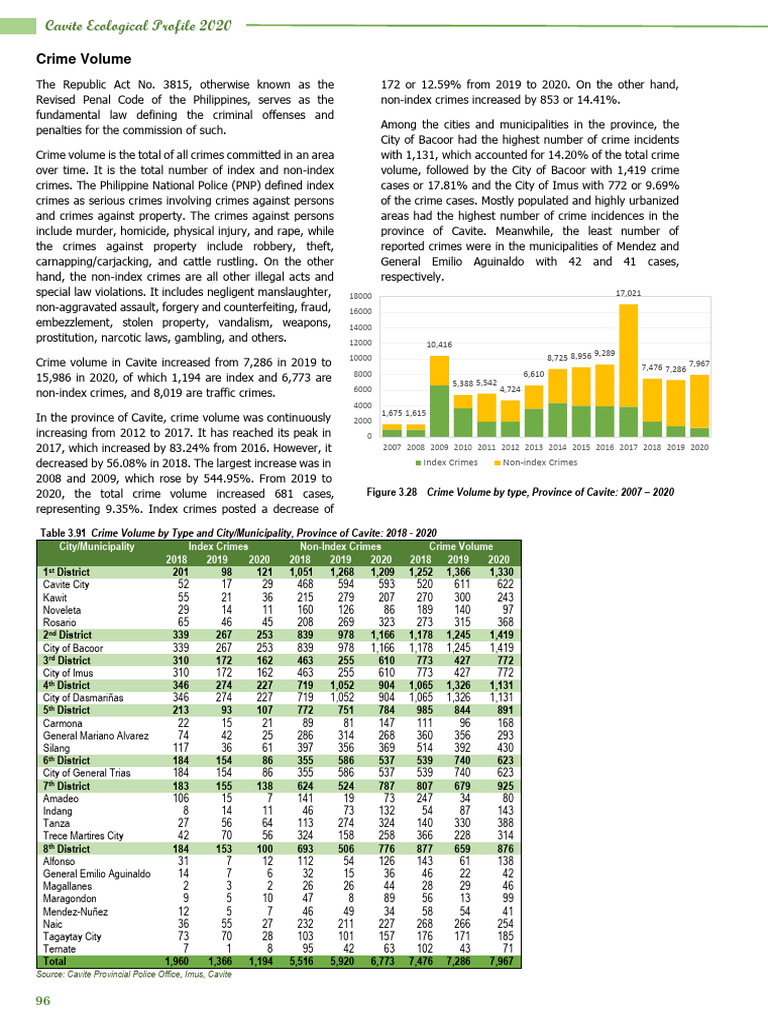 Cavite Crime Volume and Safety Analysis | PDF | Crime & Violence | Crimes