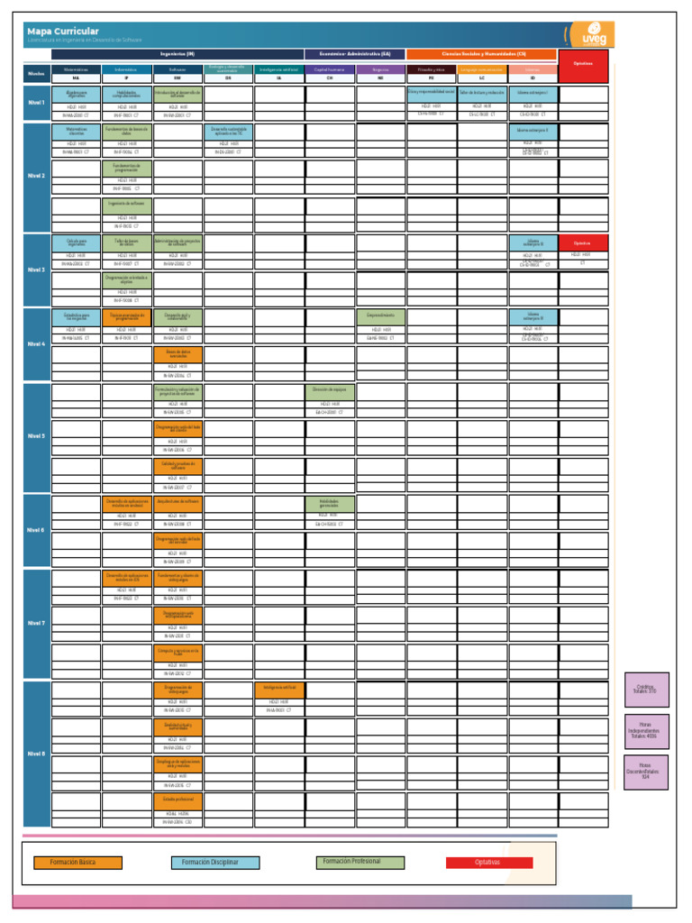 Mapa Ingenieria en Desarrollo de Software | PDF | Software de la ...