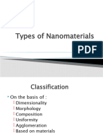 Types of Nanoparticles