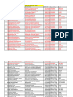 LIST of Coordinator - Zonal Polyfest 2023