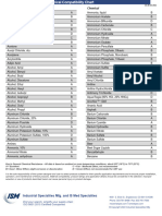 304 Stainless Steel Chemical Compatibility Chart
