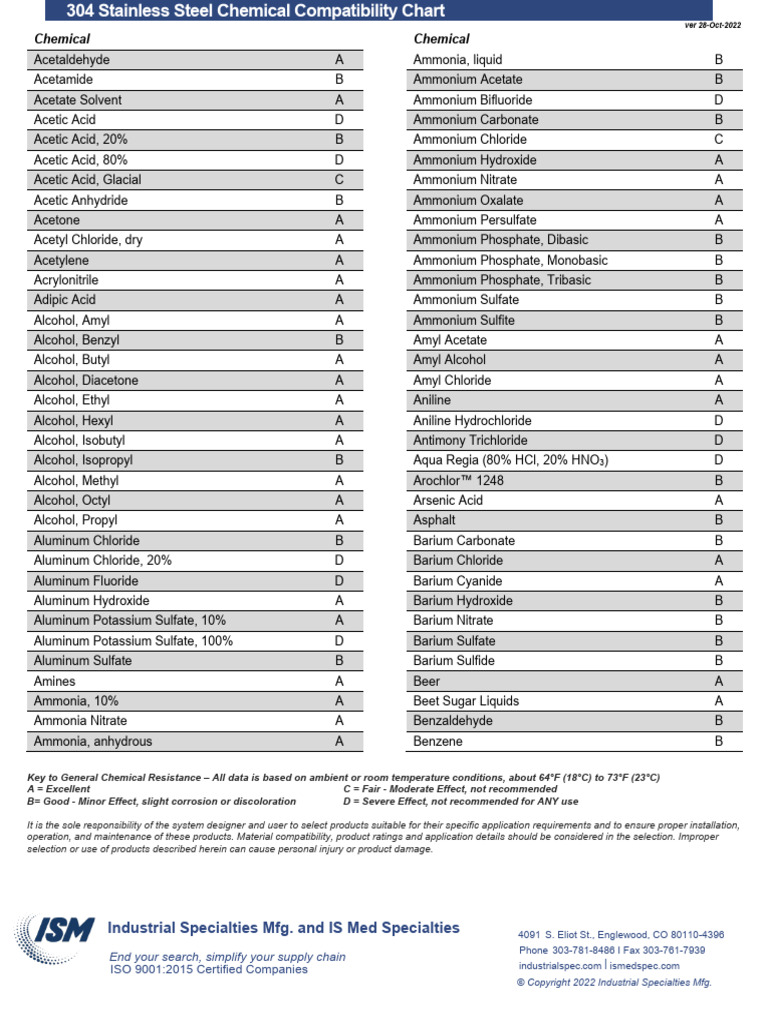 304 Stainless Steel Chemical Compatibility Chart PDF Sodium