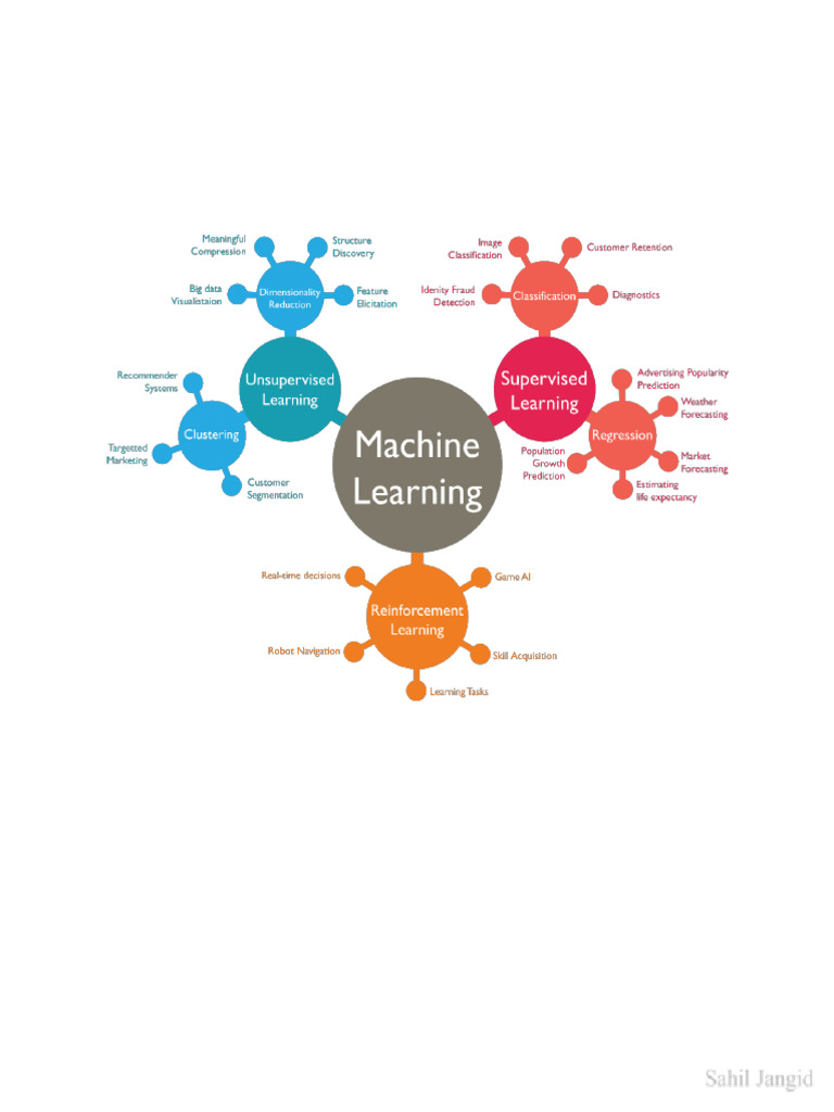 Machine Learning Notes | PDF | Support Vector Machine | Machine Learning