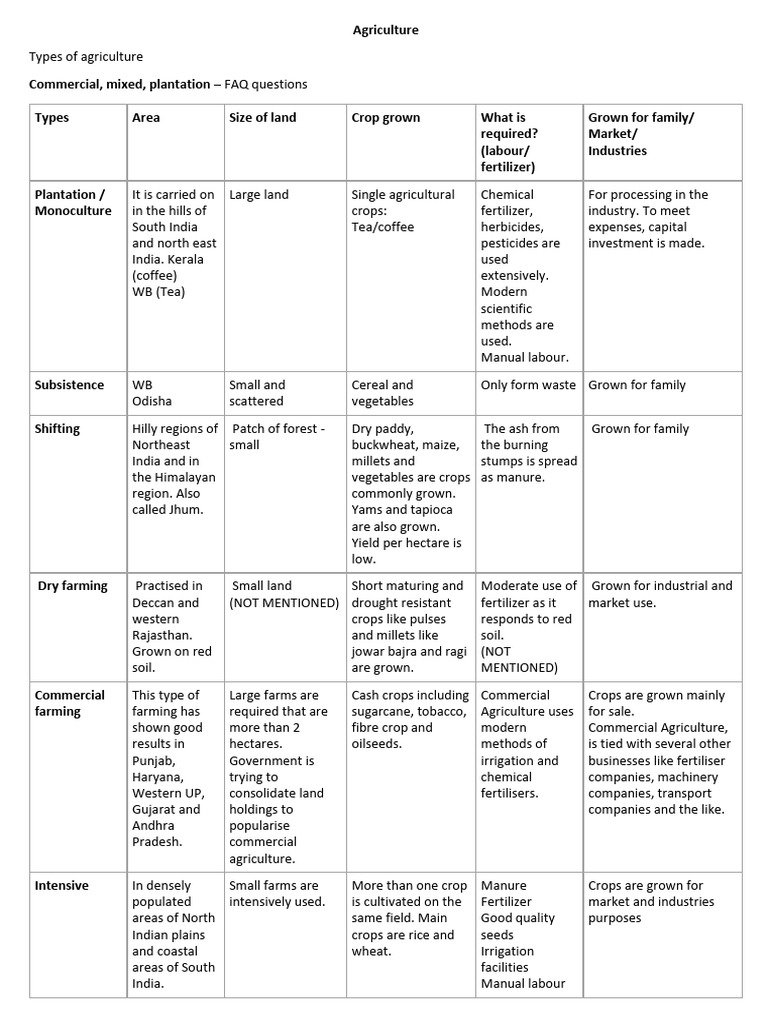 Types of Agriculture Explained | PDF | Agriculture | Plough