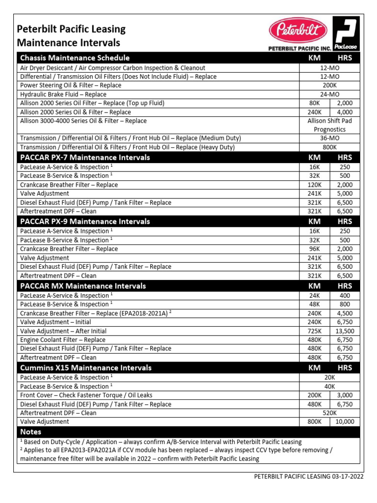 PacLease Maintenance Intervals | PDF | Diesel Engine | Pump
