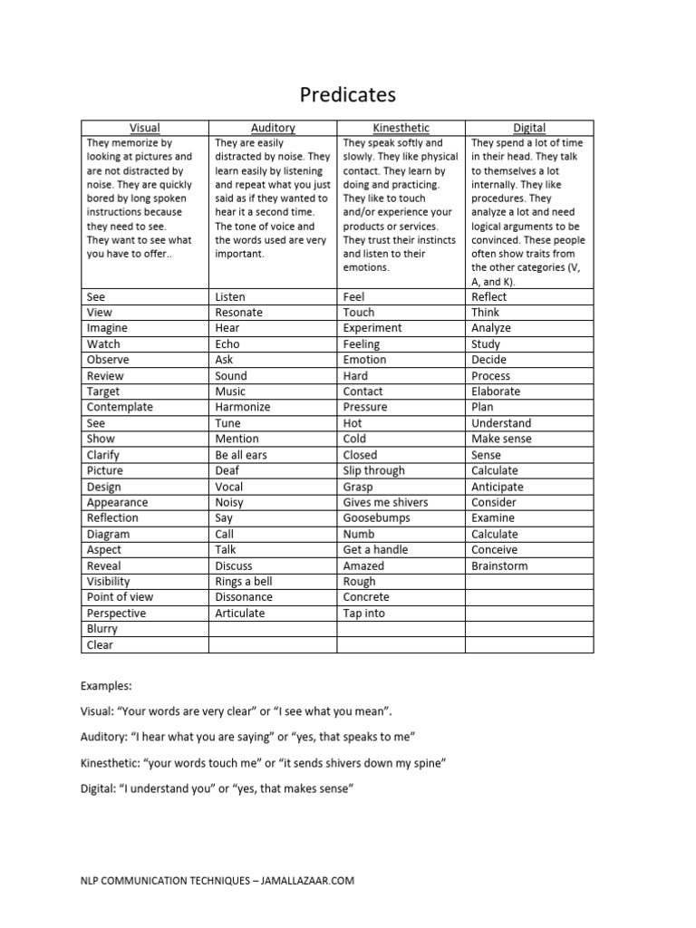 NLP Predicates for Effective Communication | PDF | Senses | Sound