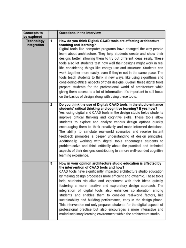 Impact of Digital Tools on Architecture Education | PDF | Learning ...