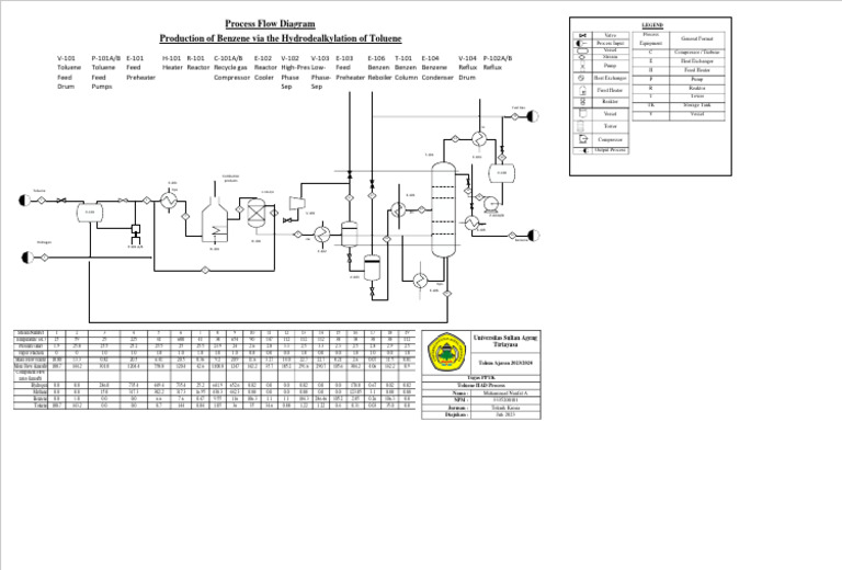 PFD Naupal | PDF | Heat Exchanger | Mole (Unit)