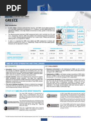 Greece - SME Fact Sheet 2023