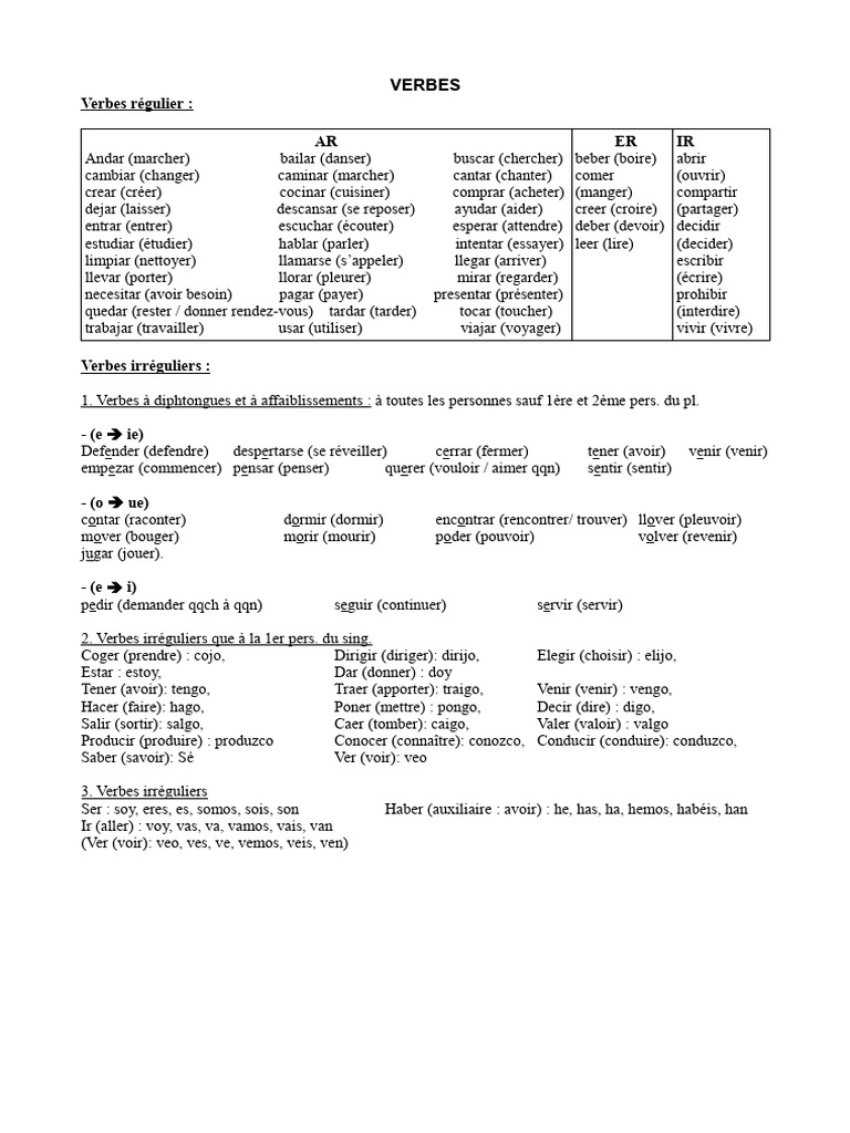 Conjugaison des verbes en espagnol | PDF | Linguistique | Grammaire