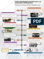 Linea de Tiempo de Los Hitos Mas Importantes de La Educacion Peruana