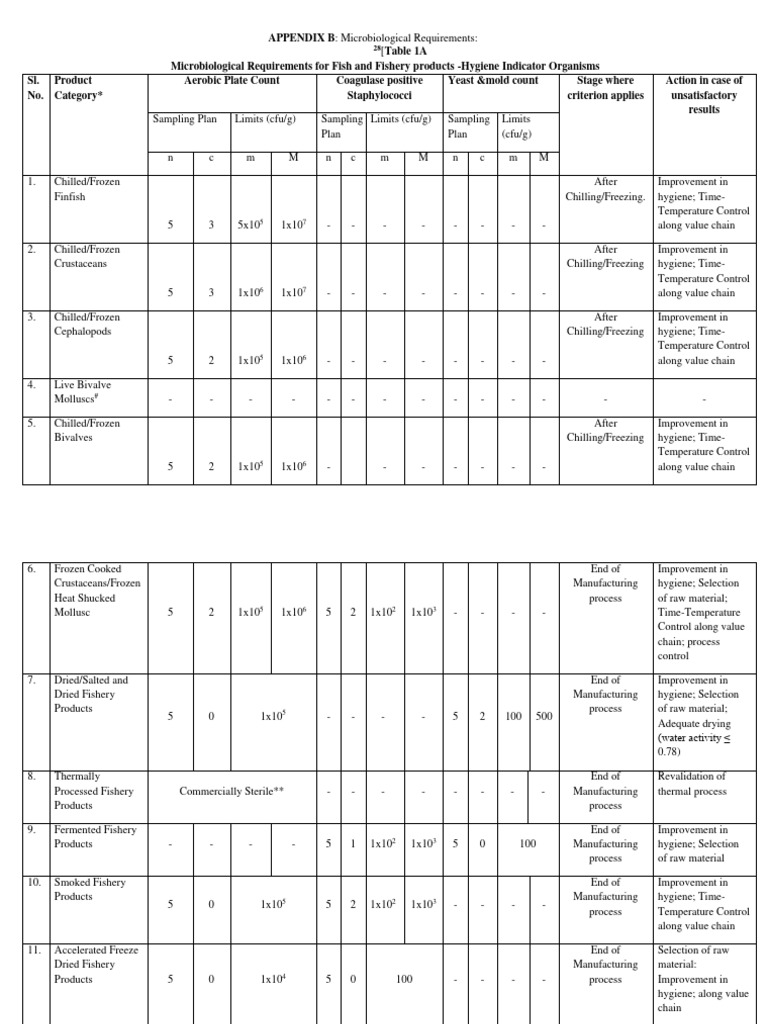 FSSAI Microbiological Standards | Download Free PDF | Bivalvia | Freezing