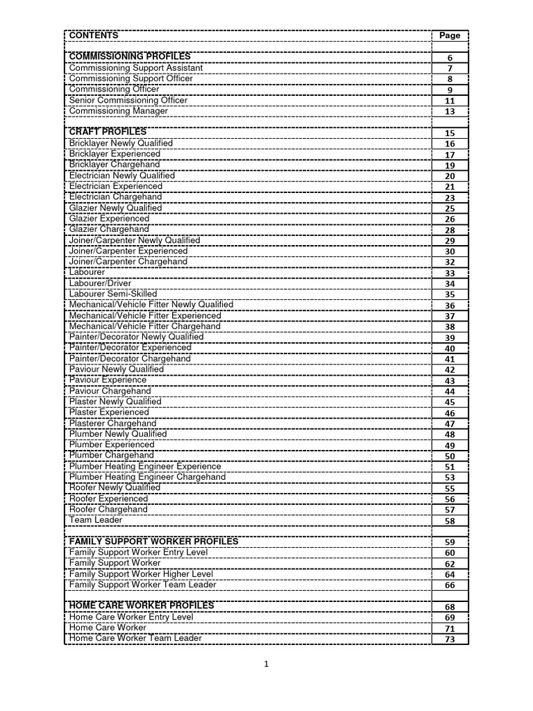 Comprehensive Job Profiles Overview | PDF | Occupational Safety And ...