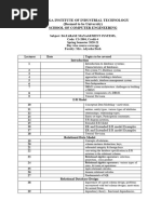 DBMS Day Wise Lession Plan 2021