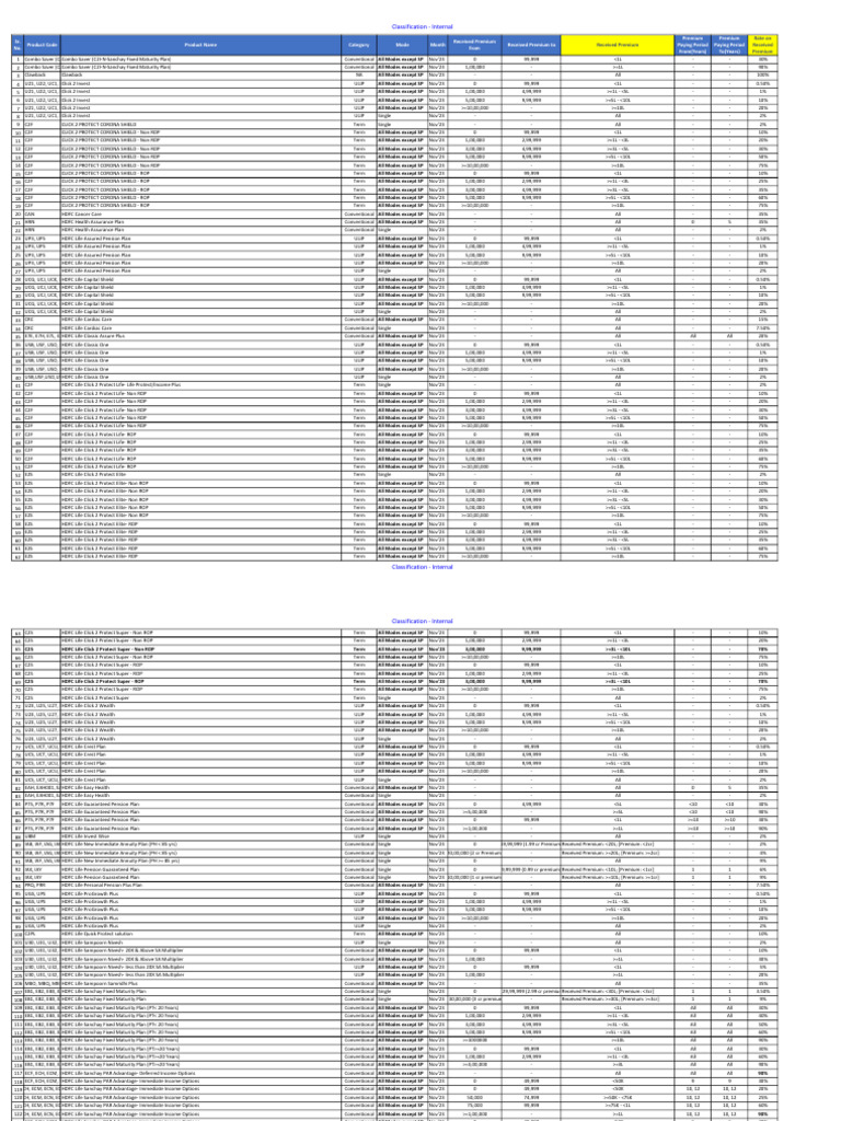 HLIC - Rate Card - Nov'23 - C2P Super and GWP Updated | PDF | Insurance ...