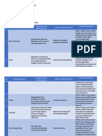 Format Dan Sistematika Jawaban Kelompok 3 PDF