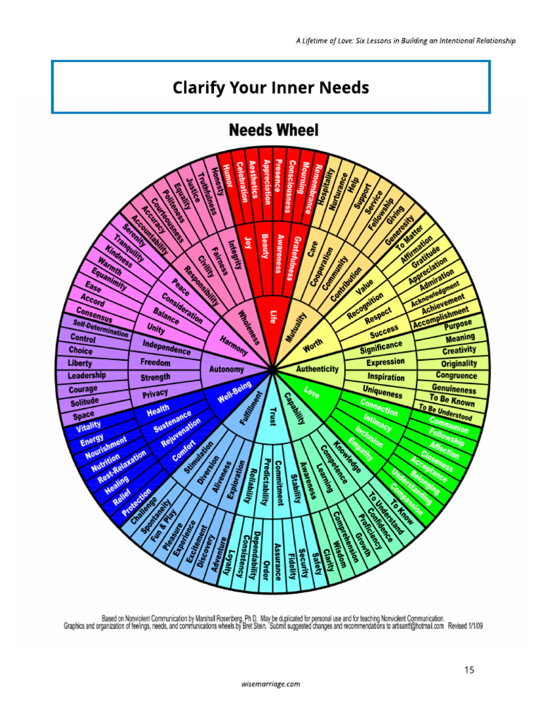 Error Output Format Needs Wheel