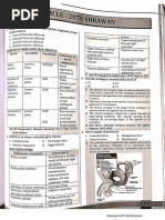 Antibiotic Coverage Overview Chart | PDF | Pharmacology | Clinical Medicine