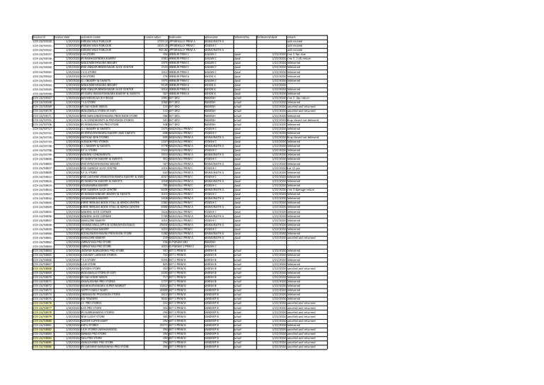 Outgoing Materials Details | PDF