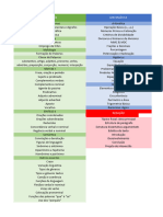 Material de Estudos