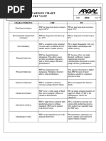 ARGAL - FRP Vs PP