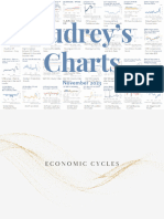 Audrey S Chart Library As of 30 Nov 2023 1701657207