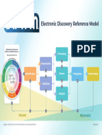 EDRM Model 2023 Simplified FINAL 3.16.23