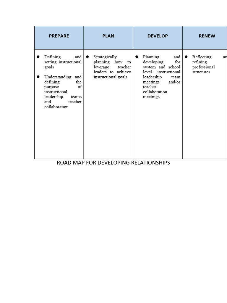 Workshop 1 - Road Map For Developing Relationships | PDF