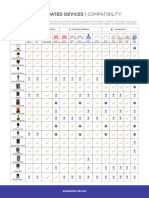 PDF RESINAS PRÓTESIS IMPRESORAS Updated Validated Devices Chart 1.24