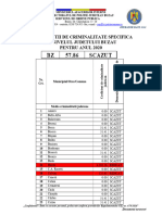 Coeficienti Criminalitate 2020 Buzau